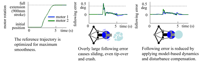 AMAT control effect