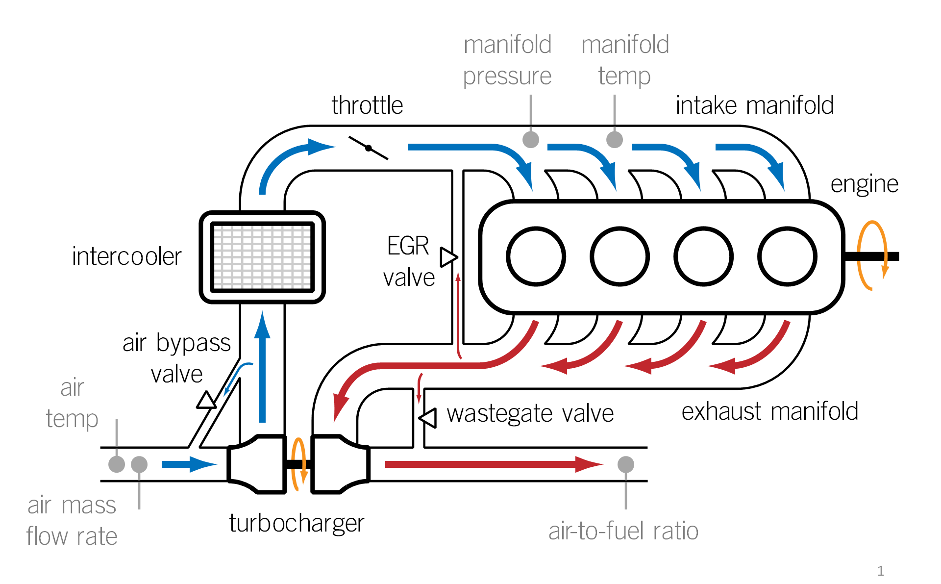 Turbocharged Spark-Ignition Engine Control motorsports turbo timer wiring diagram schematic 