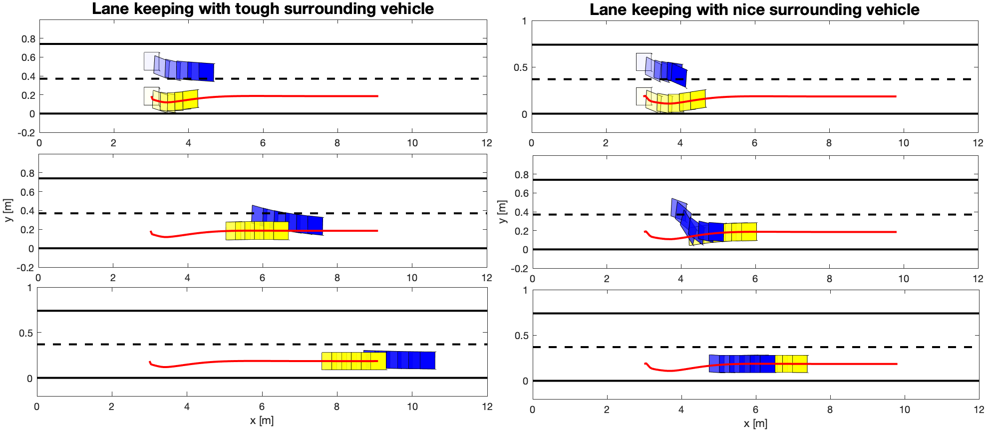 Bayesian Persuasion And Information Disclosures