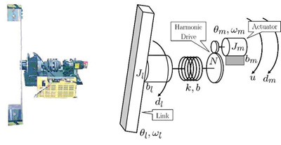 two-inertia system