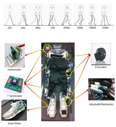 passive exoskeleton